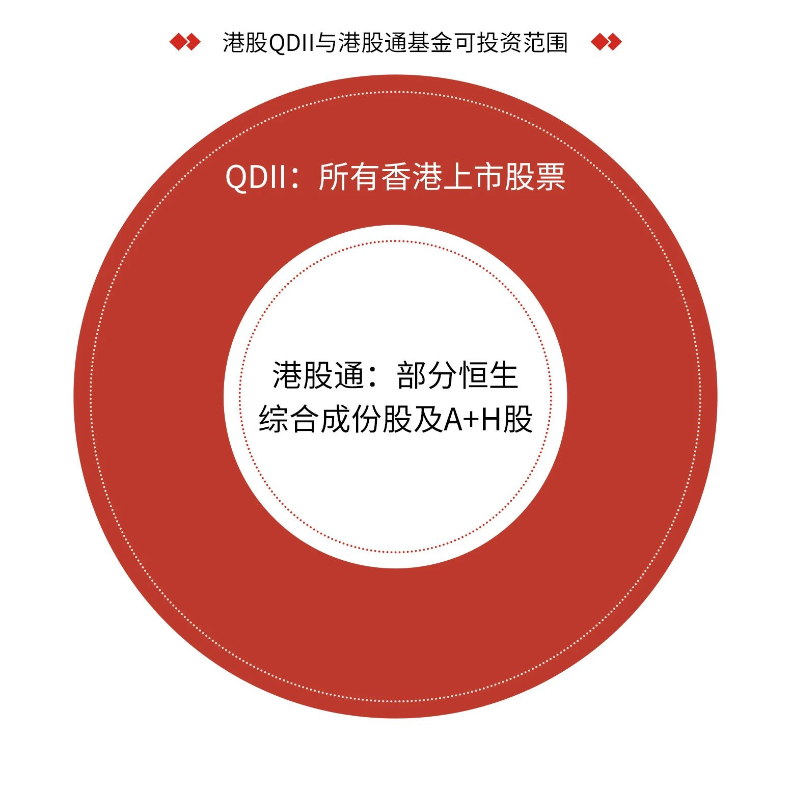 港股医药板块走强,关注港股通创新药ETF易方达(159316)、港股通医药ETF易方达(513200)等投资价值