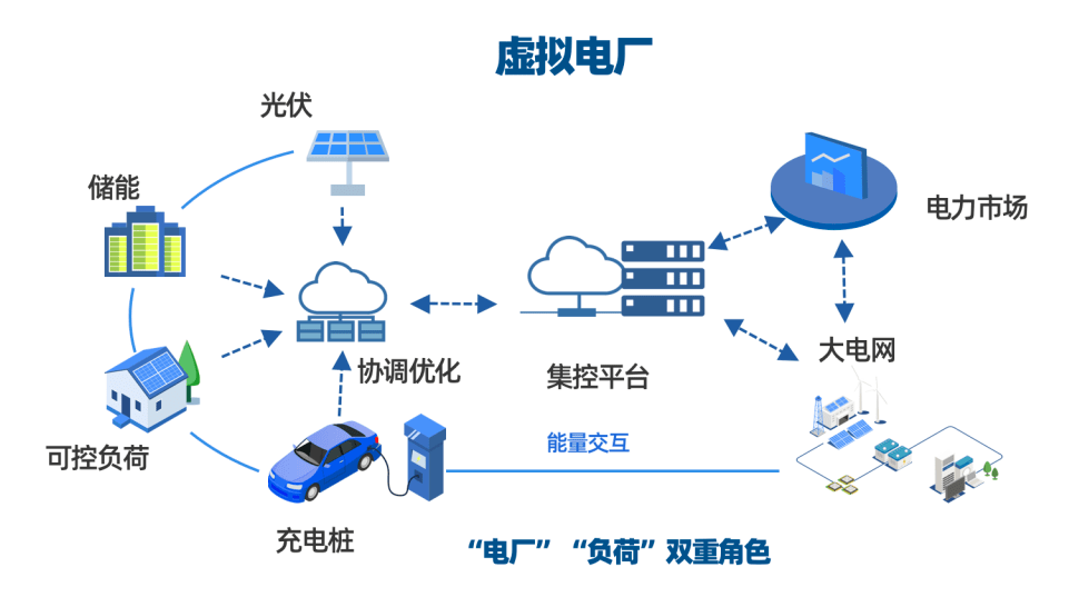 收购达驰电气等3家公司 海信补上智慧能源产业关键拼图