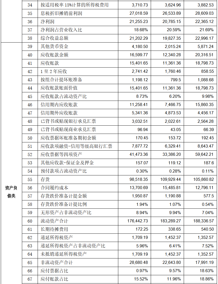 德力股份(002571.SZ)：一季度净亏损1806.74万元