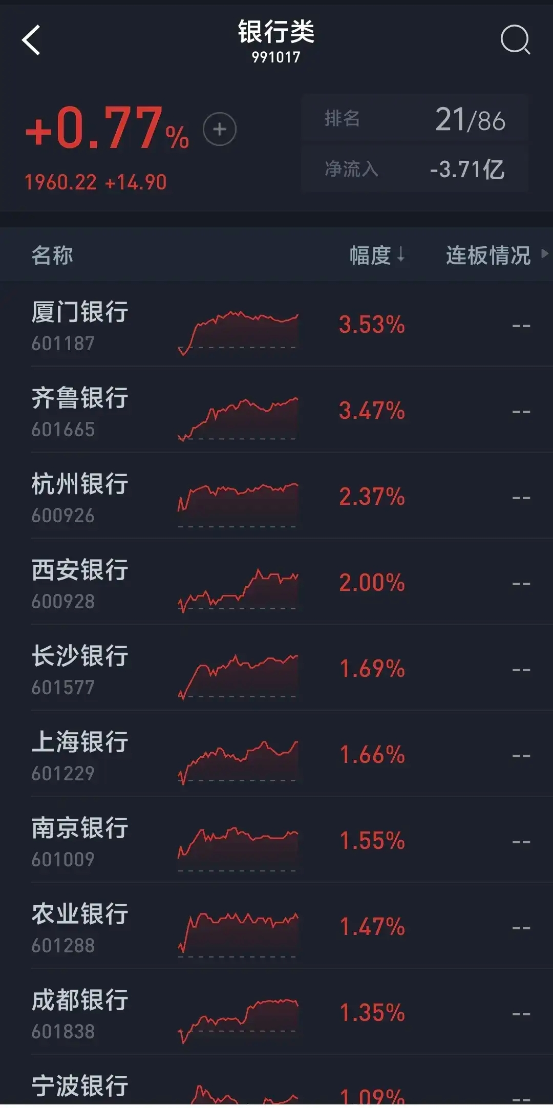 可燃冰概念涨0.77%,主力资金净流入这些股
