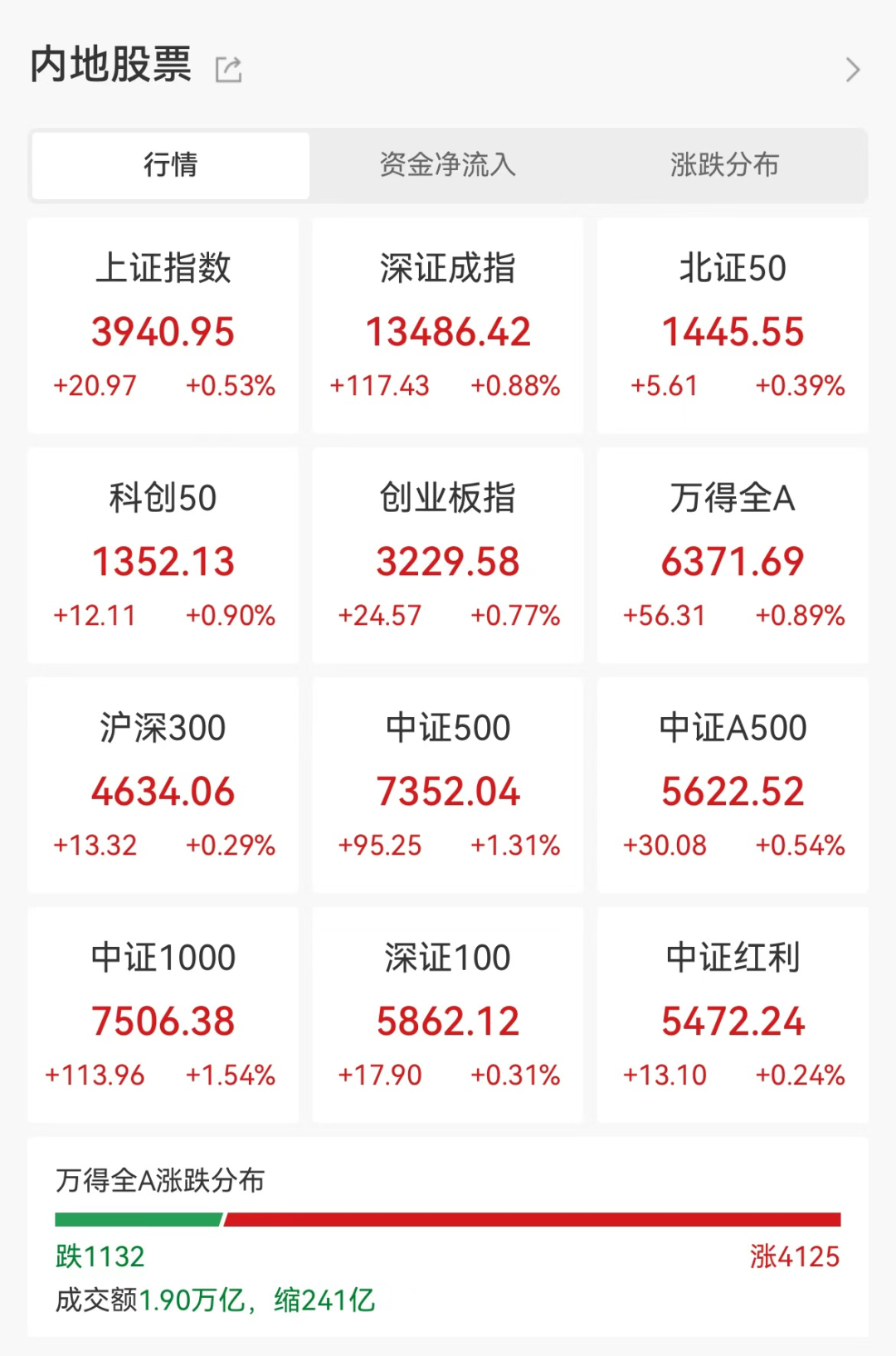 可燃冰概念涨0.77%,主力资金净流入这些股
