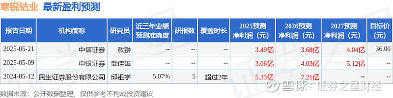 新宙邦（300037）2026年一季报简析：营收净利润同比双双增长，应收账款上升