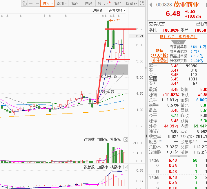 北交所新股N中科仪上午收盘上涨314.25%