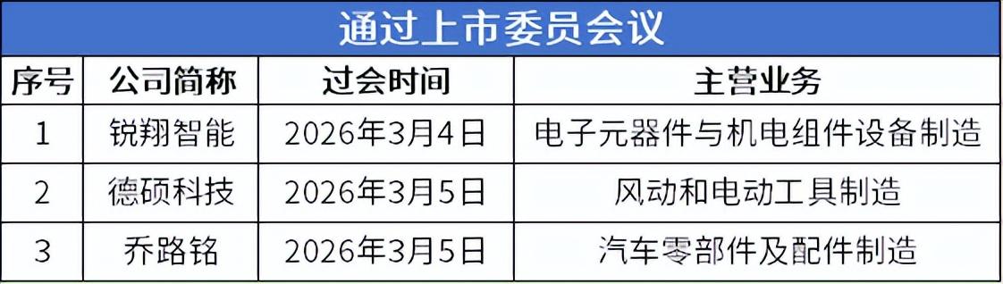 北交所新股N中科仪上午收盘上涨314.25%