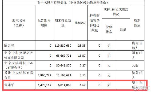 【财闻联播】寒武纪,最新业绩出炉!沐曦股份:一季度净亏损9884万元