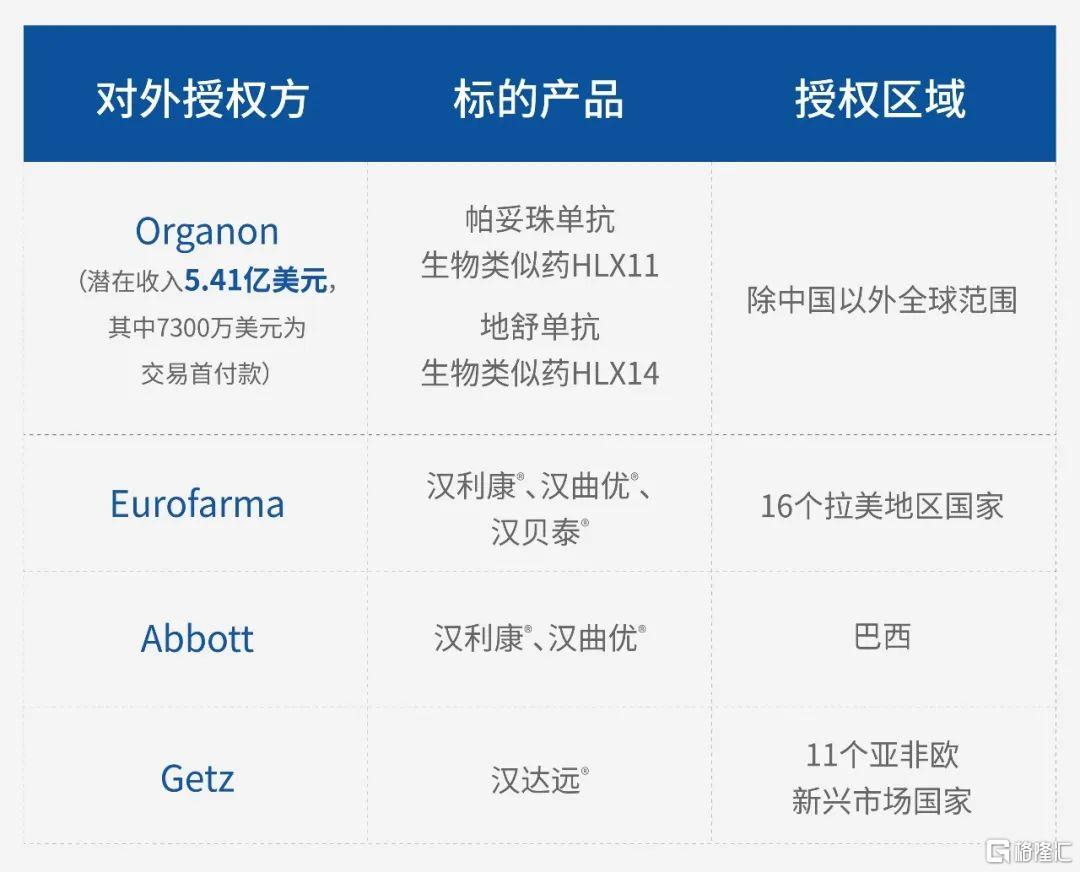 复宏汉霖帕妥珠单抗生物类似药获欧盟批准 ;石药集团注射用两性霉素B脂质体在欧获批|医药早参