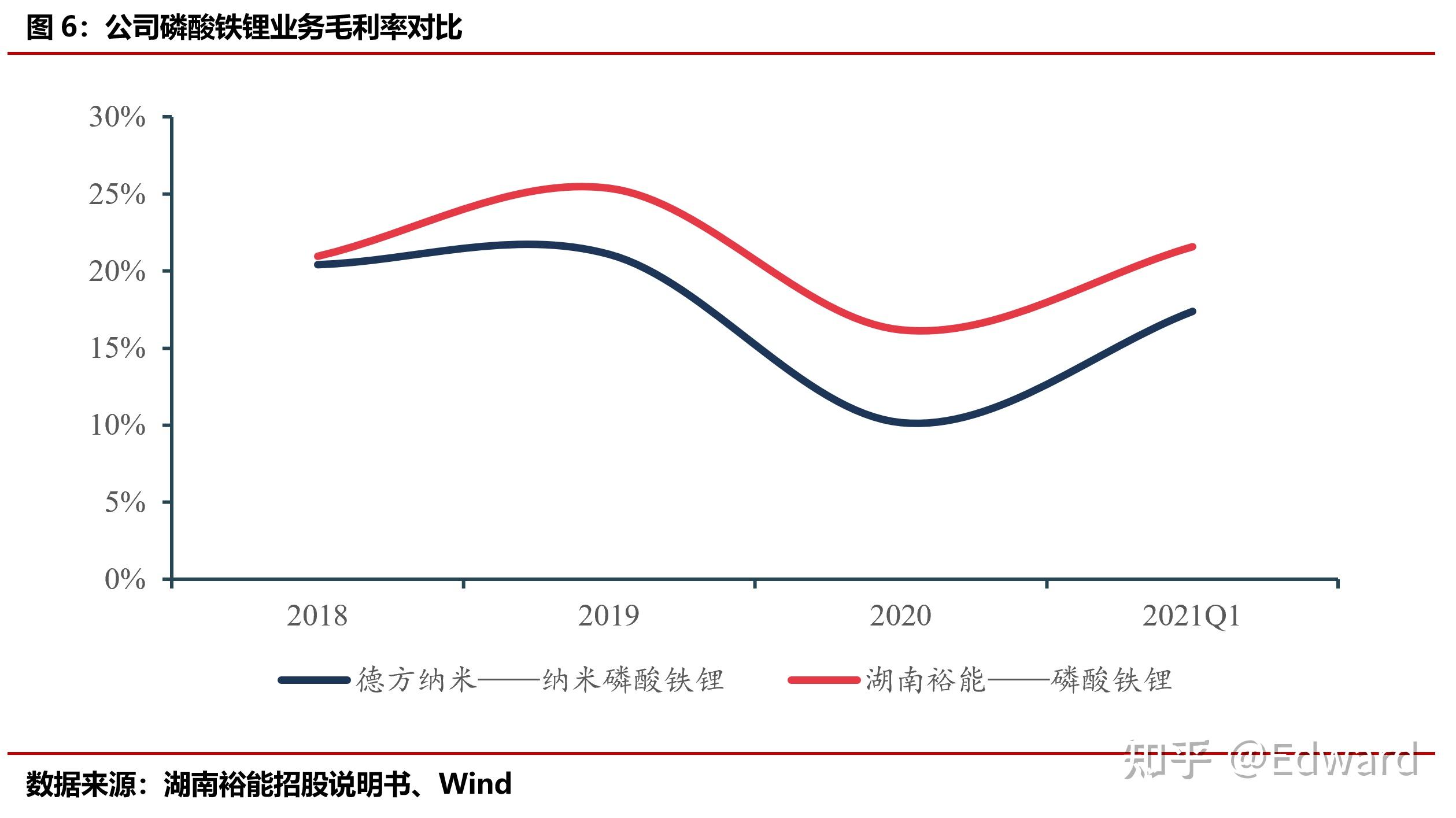 德方纳米4月29日龙虎榜数据