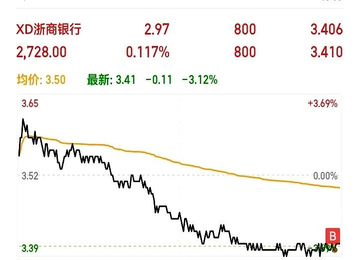 54家港股公司回购 斥资3.40亿港元