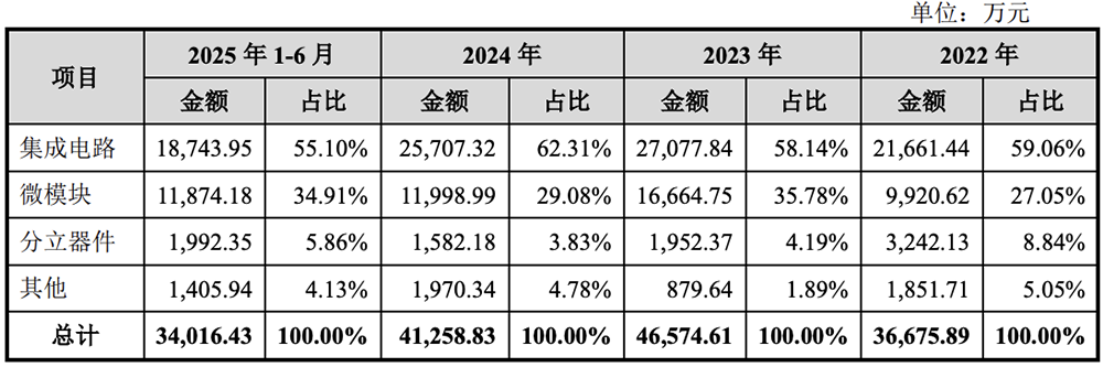 54家港股公司回购 斥资3.40亿港元