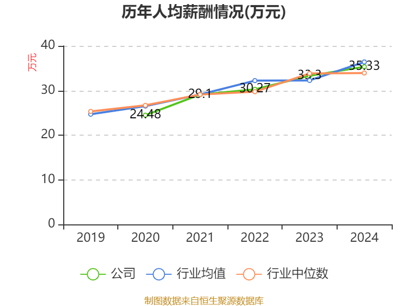 华电辽能：2026年第一季度净利润约1.58亿元，同比增加8.31%