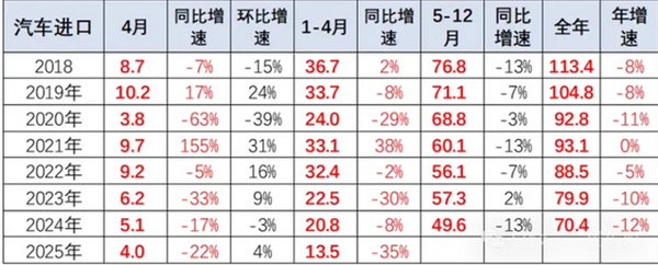 乘联分会崔东树:2026年1―3月中国占世界汽车份额32%