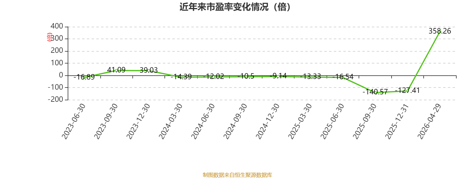 凌雄科技(02436.HK)4月29日回购304.12万港元,已连续8日回购