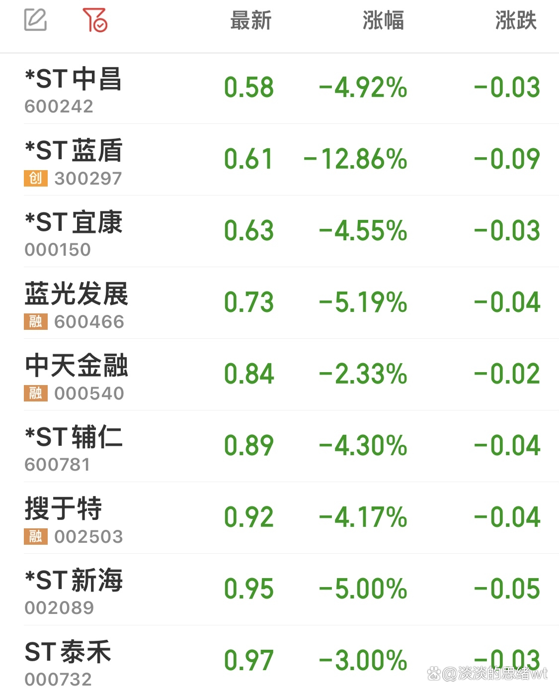 转债跌破面值是“馅饼”还是“陷阱”?