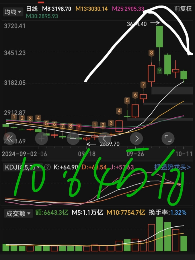 许昌投资集团10亿元超短融完成发行,利率1.57%