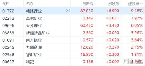 收评:科创综指涨3.42%,地产等板块拉升,半导体、芯片概念爆发