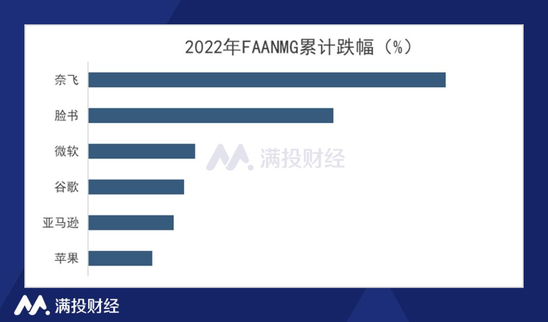 Meta第一季度营收增长33% 小幅超预期