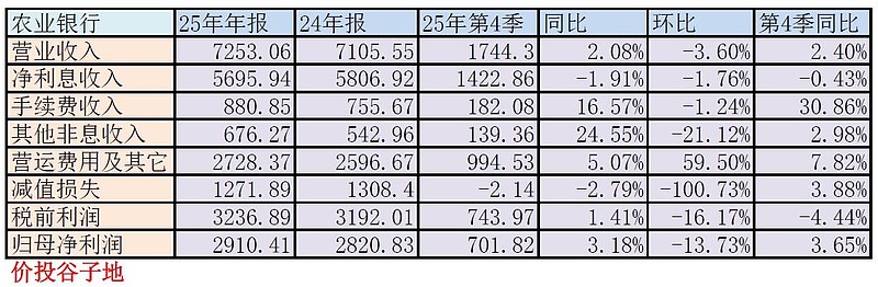 中盐化工2025年净利润7395万元,行业低谷期筑牢稳健底盘打开长期增长空间