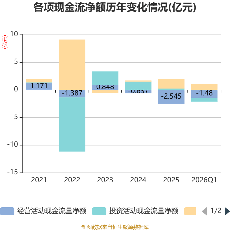 2026年一季度蒙古国在营业法人单位同比增长5.6%