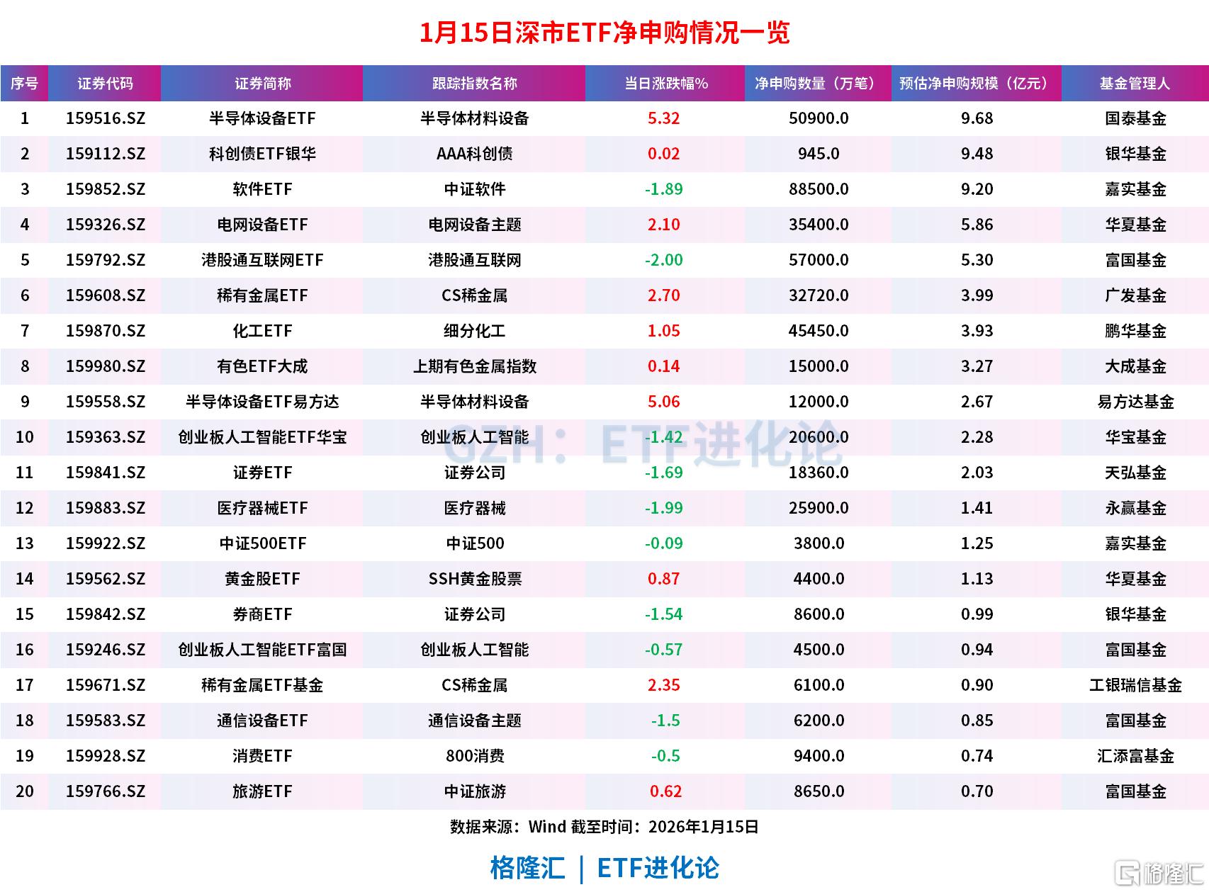 云计算板块爆发，云计算ETF易方达（516510）标的指数涨超4%