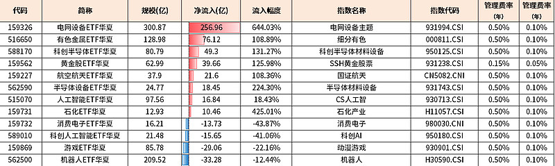 兴业基金：科技成长ETF兴业调仓焕新，聚焦高景气硬科技赛道
