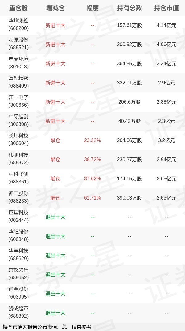 兴业基金:科技成长ETF兴业调仓焕新,聚焦高景气硬科技赛道