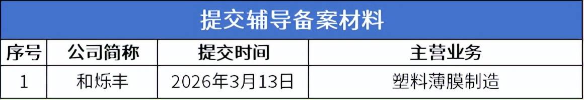 北交所：暂免收取非公开发行公司债券挂牌初费和挂牌年费