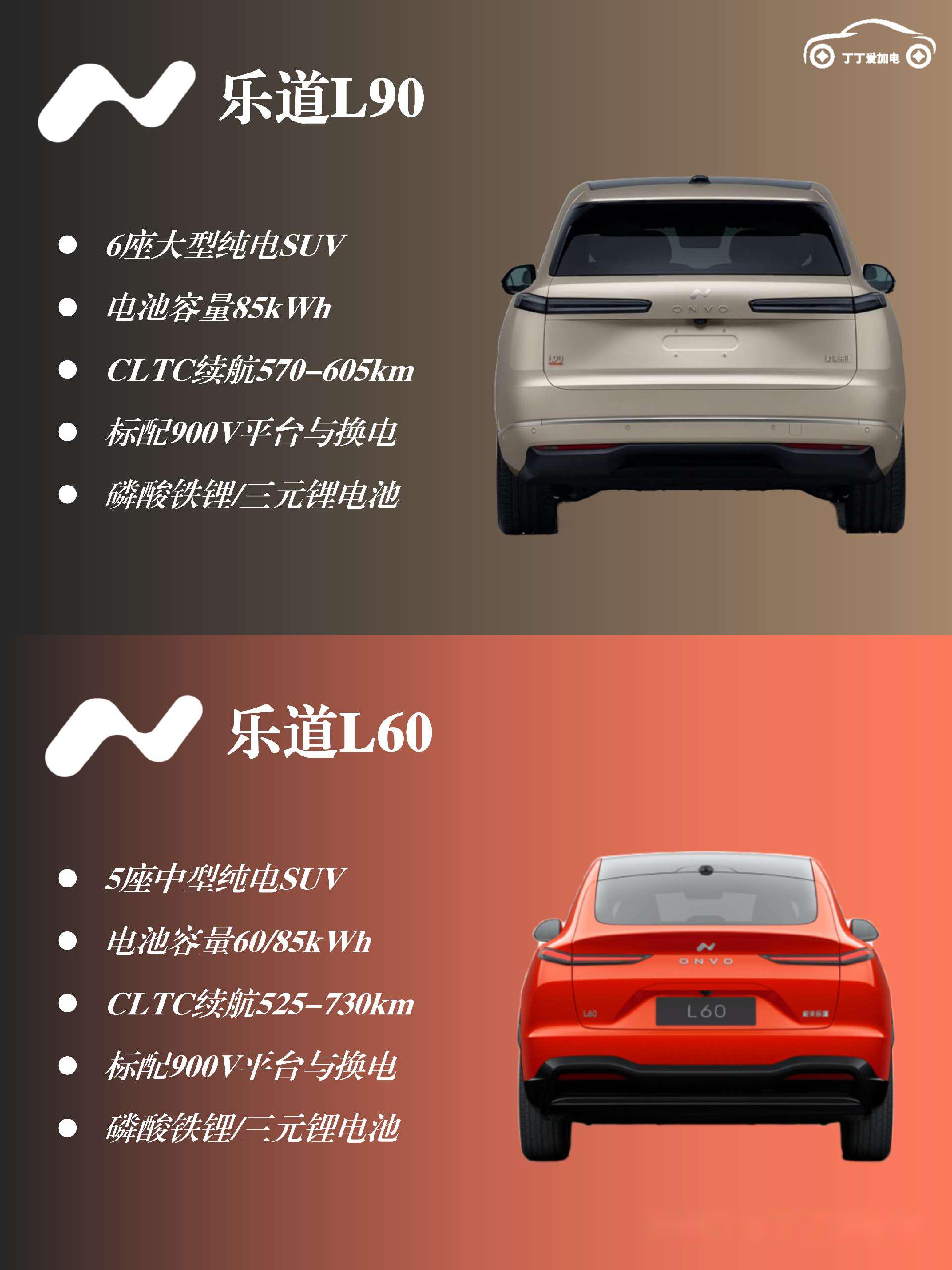 蔚来李斌：乐道L80将开启大五座SUV纯电时代