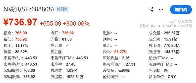 联讯仪器(688808)2026年一季报简析:营收净利润同比双双增长,应收账款上升