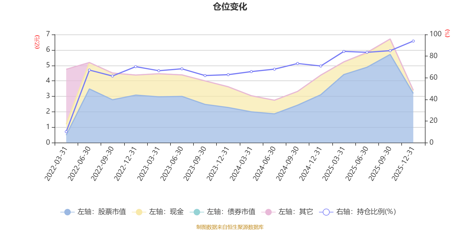 北交所:2025年全年上市公司分红总额达70.88亿元