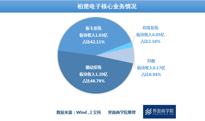 上交所：七成科创板公司去年实现营收增长 近六成实现净利润增长