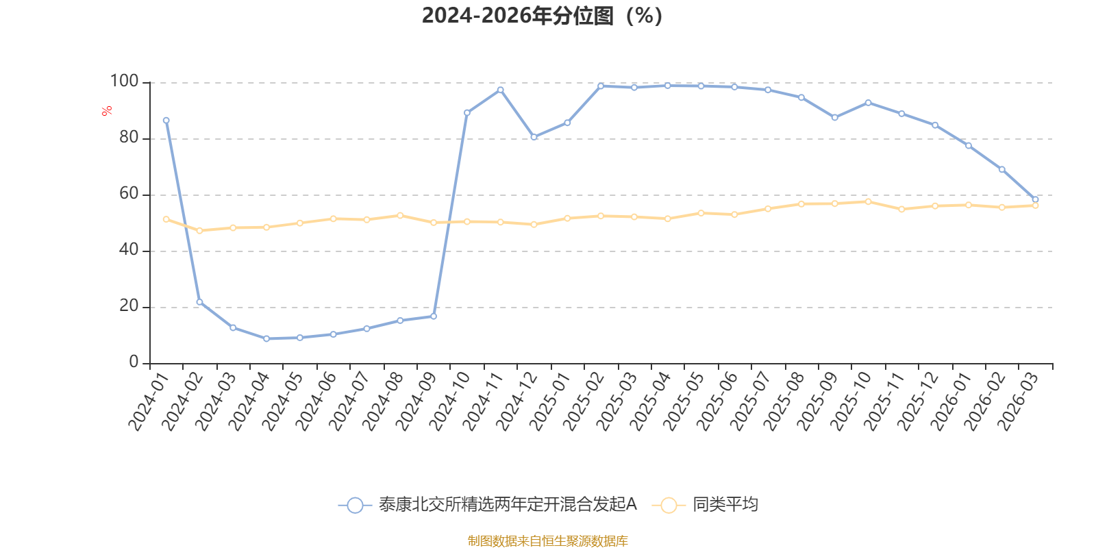 北交所:2025年全年上市公司分红总额达70.88亿元