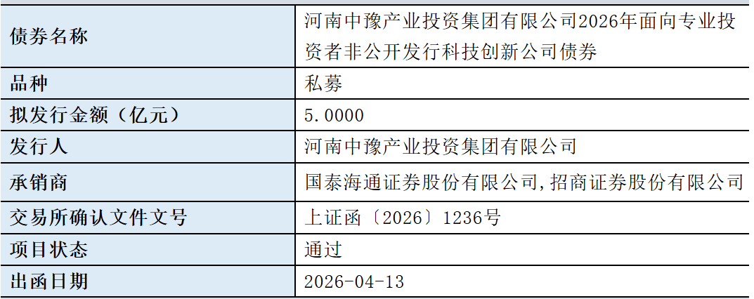 重庆：鼓励企业用好债券市场中长期、低成本资金 发行科技创新债券等创新产品