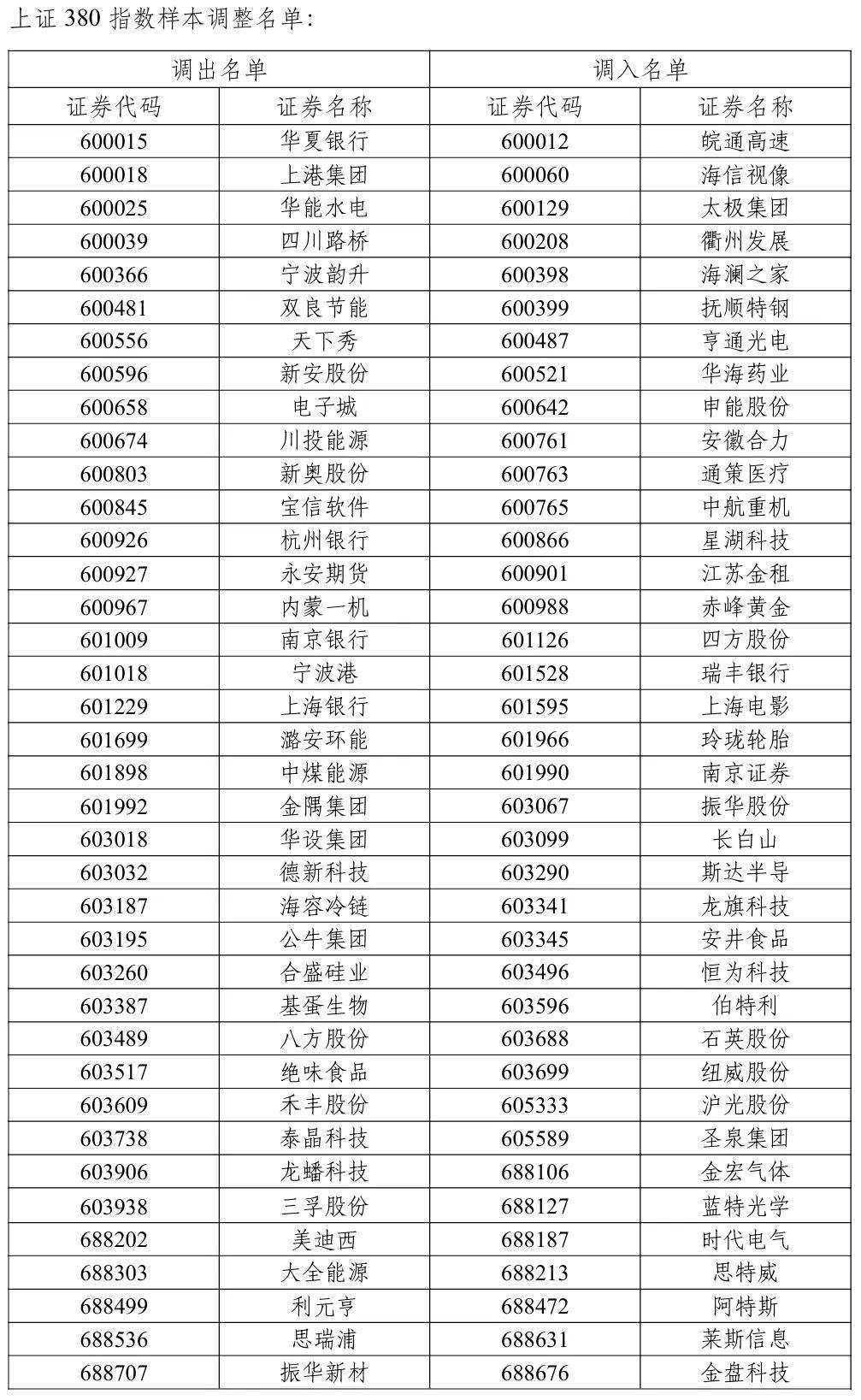 兆易创新:中长期来看2D NAND供应非常紧张 价格可能会持续上行