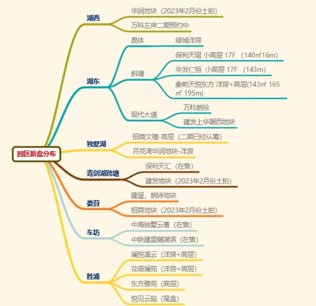 万科,拟出售养殖公司股权