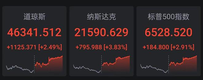 美股三大指数集体高开 苹果涨超2%