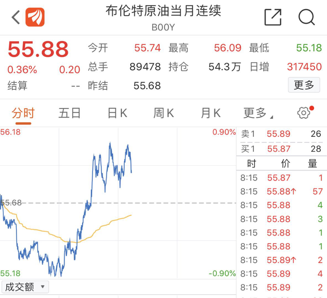 沙特石化企业有望从油价上涨中受益