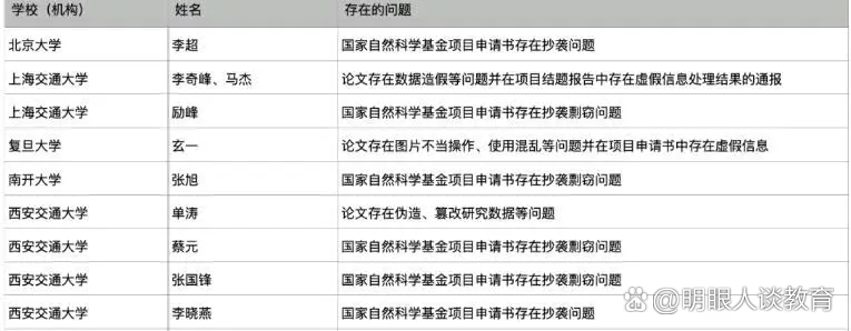 南开大学一院长被举报涉嫌学术造假、浪费国家科研经费,学校通报:第一时间成立调查组,启动调查程序