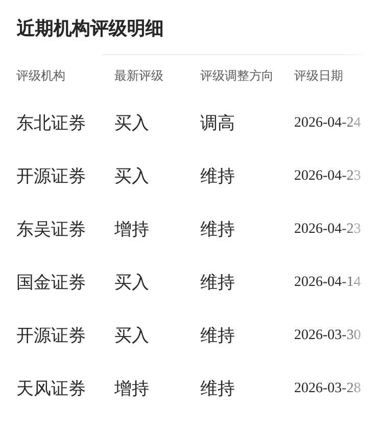 盛科通信-U股价创新高,融资客抢先加仓