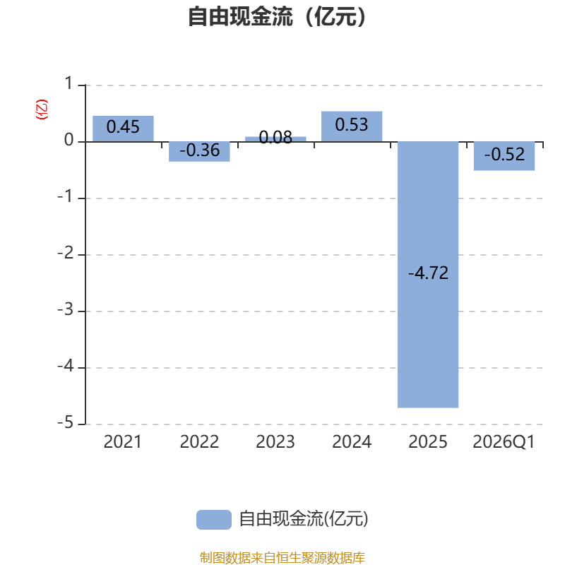 盈利能力复苏,紫燕食品2026年一季度净利润同比增长超447%