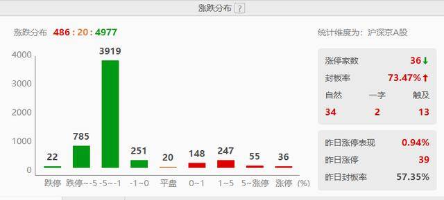 机器人概念走势活跃 创世纪、光莆股份等涨停