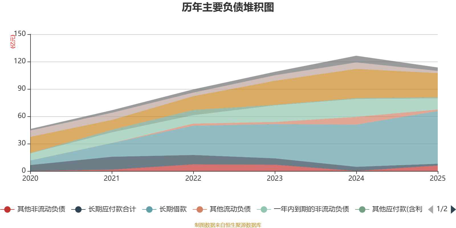 东方新能:2025年净利润亏损7587.24万元 同比减亏
