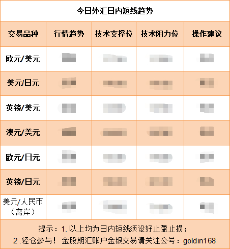 IMF:智利人均GDP拉美第四,但2028年将被超越