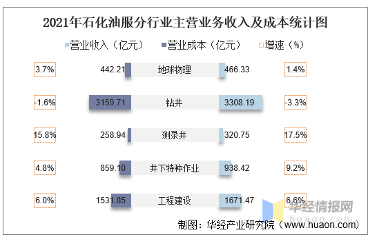 石化油服获得发明专利授权：“一种随钻胶结固壁剂及其制备方法与应用工艺”