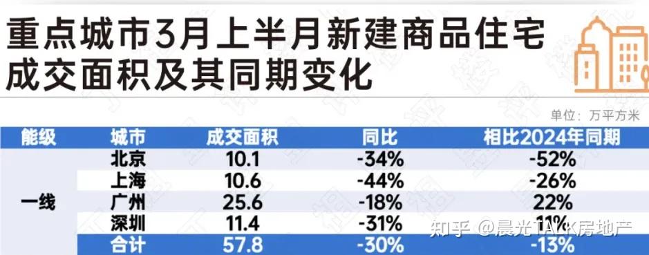 重庆1宗宅地溢价9.49%成交