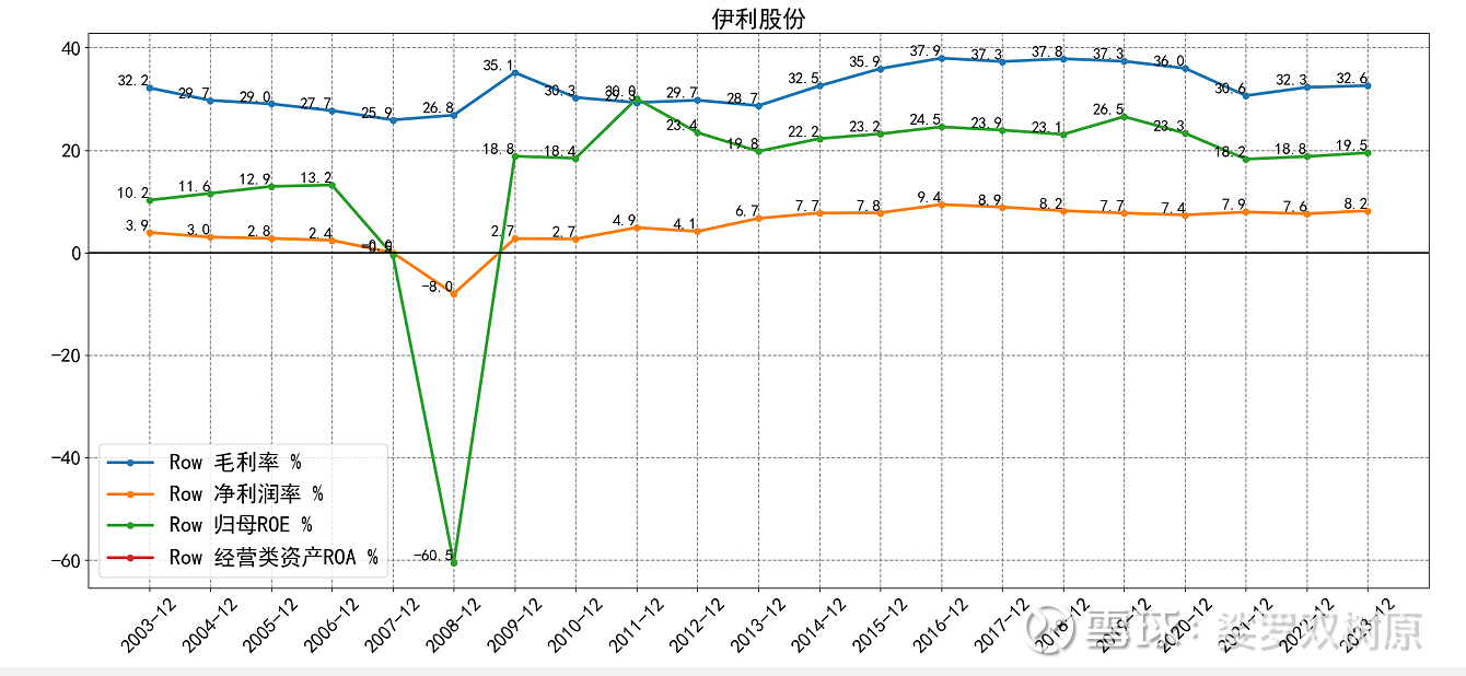伊利股份2025年净利率近10%创历史新高 如期完成9%―10%目标