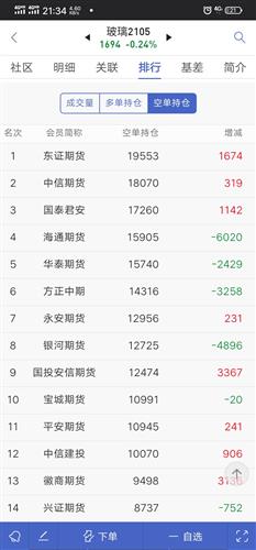鹏辉能源龙虎榜数据(4月29日)