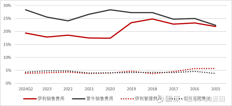 伊利股份2025年净利率近10%创历史新高 如期完成9%―10%目标