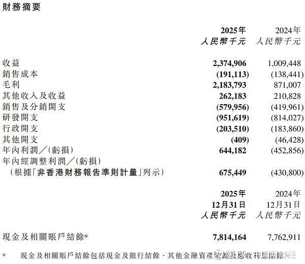 “双轮驱动”显成效 海天股份2025年营收大涨
