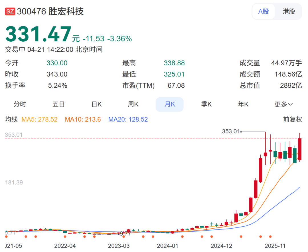 “双轮驱动”显成效 海天股份2025年营收大涨