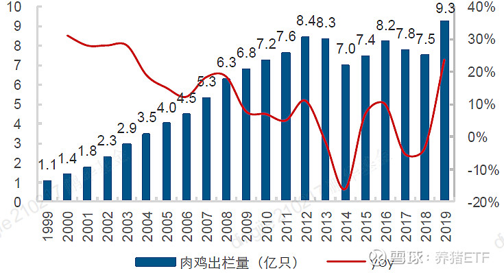 温氏股份：3月份毛鸡出栏完全成本5.7元/斤